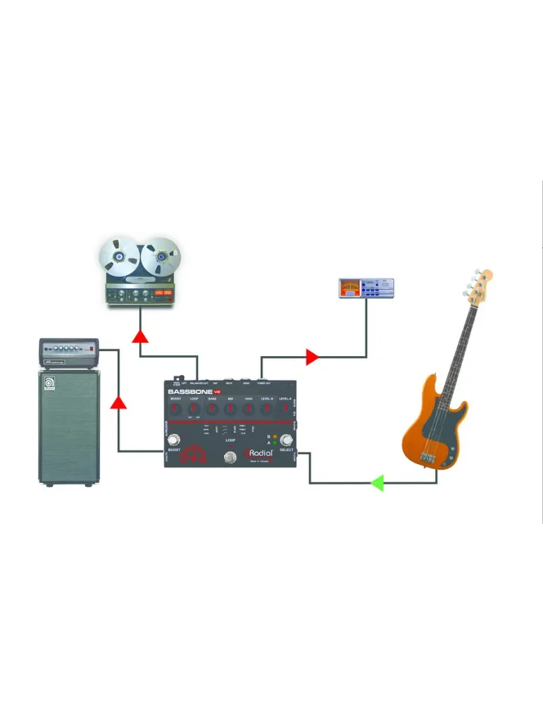 RADIAL ENGINEERING BASSBONE-V2 | MusicGoodDeal
