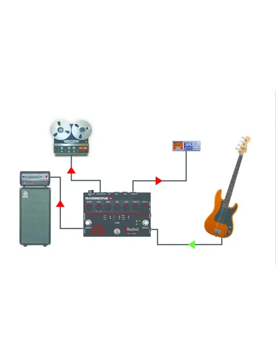 RADIAL ENGINEERING BASSBONE-V2 | MusicGoodDeal
