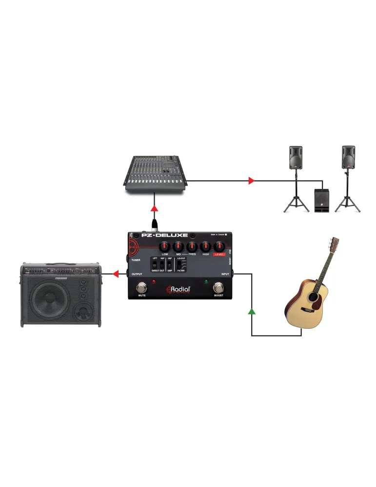  TONEBONE PZ-DELUXE Vorverstärker für Akustikinstrumente kompakt|MusicGoodDeal 