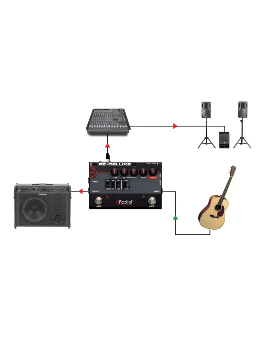  TONEBONE PZ-DELUXE Vorverstärker für Akustikinstrumente kompakt|MusicGoodDeal 