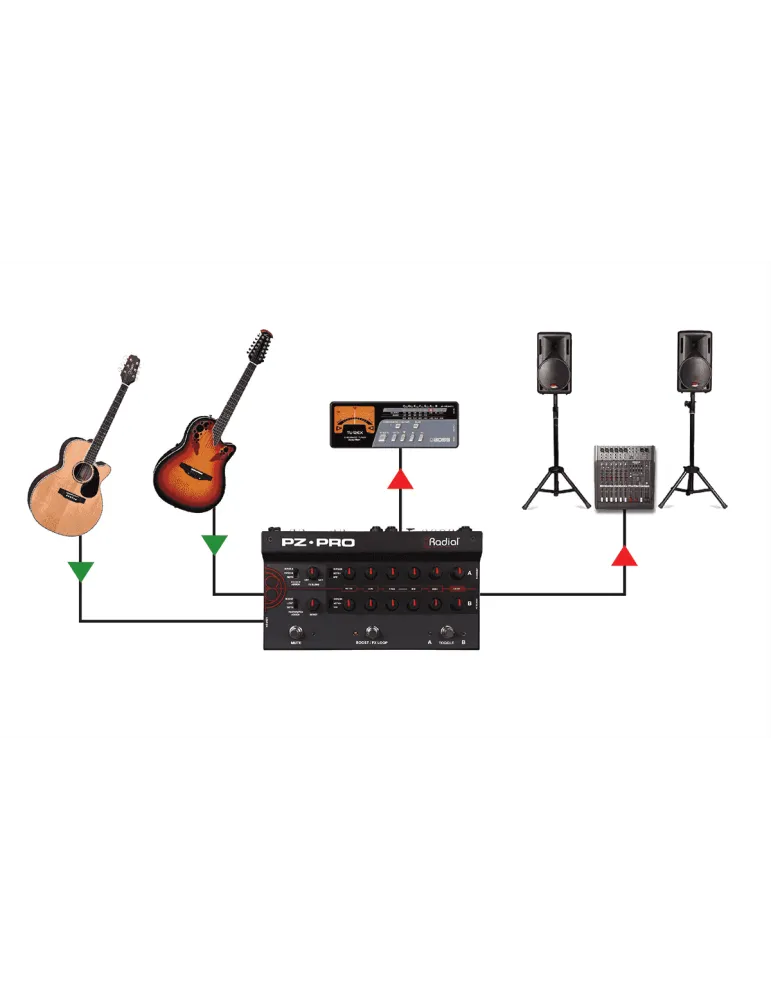  RADIAL ENGINEERING PZ-PRO Preamplificador / DI instrumento acústico 2 canales + micrófono 48V|MusicGoodDeal 