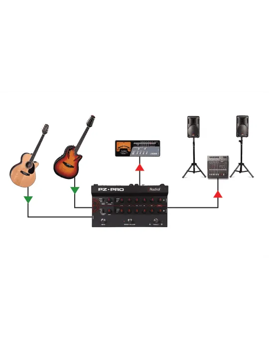  RADIAL ENGINEERING PZ-PRO Preamplificador / DI instrumento acústico 2 canales + micrófono 48V|MusicGoodDeal 
