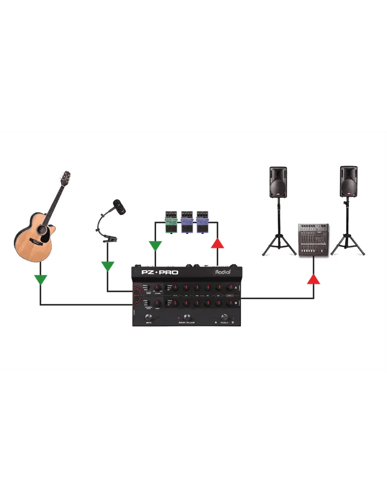  RADIAL ENGINEERING PZ-PRO Preamplificador / DI instrumento acústico 2 canales + micrófono 48V|MusicGoodDeal 
