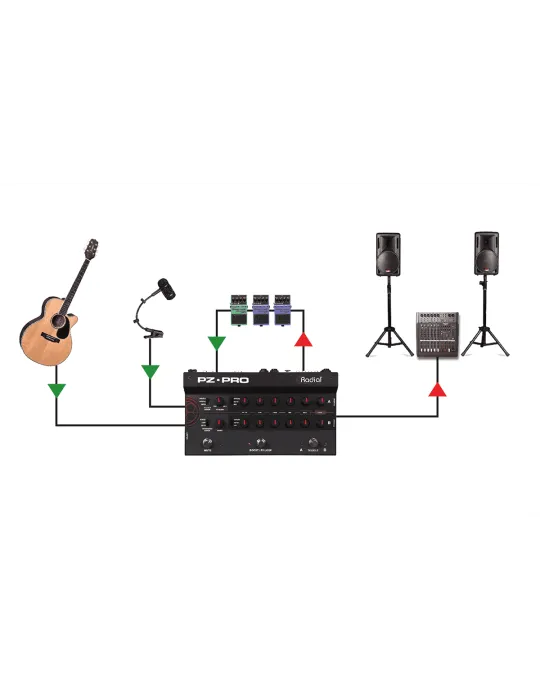  RADIAL ENGINEERING PZ-PRO Preamplificador / DI instrumento acústico 2 canales + micrófono 48V|MusicGoodDeal 