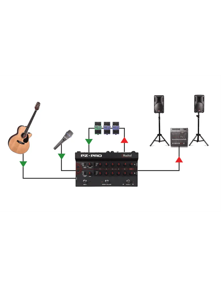  RADIAL ENGINEERING PZ-PRO Preamplificador / DI instrumento acústico 2 canales + micrófono 48V|MusicGoodDeal 