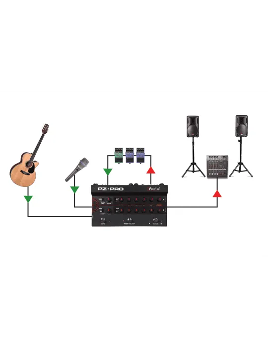  RADIAL ENGINEERING PZ-PRO Preamplificador / DI instrumento acústico 2 canales + micrófono 48V|MusicGoodDeal 