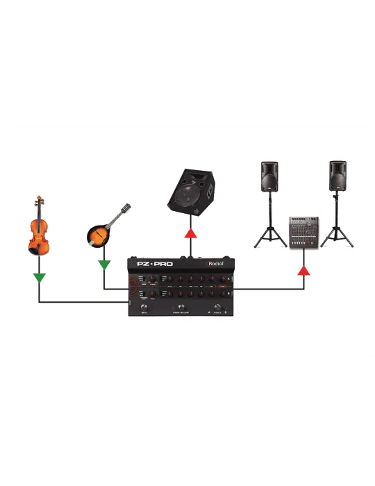  RADIAL ENGINEERING PZ-PRO Preamplificador / DI instrumento acústico 2 canales + micrófono 48V|MusicGoodDeal 
