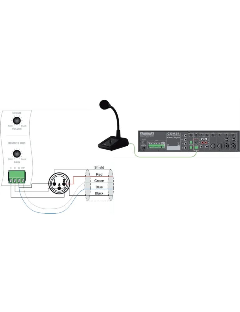  AUDAC PDM200 Rufmikrofon + externer Kontakt|MusicGoodDeal 