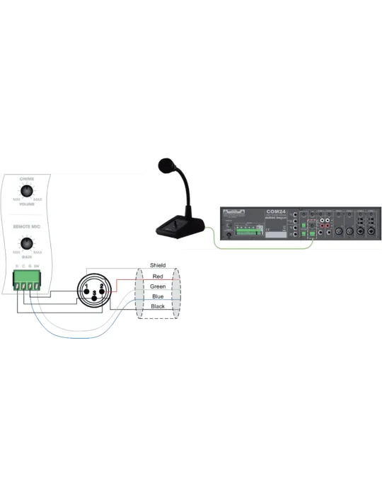  AUDAC PDM200 Rufmikrofon + externer Kontakt|MusicGoodDeal 