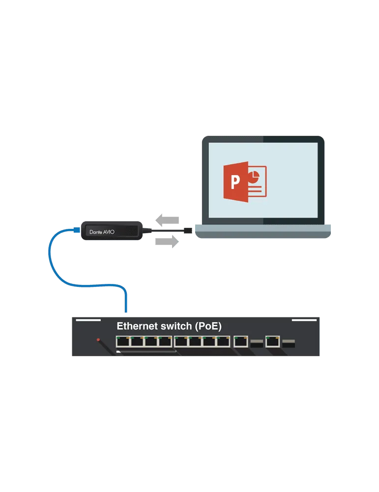  DANTE ADP-USB-AU-2X2 Adaptador Dante-USB - 2 canales de E/S|MusicGoodDeal 