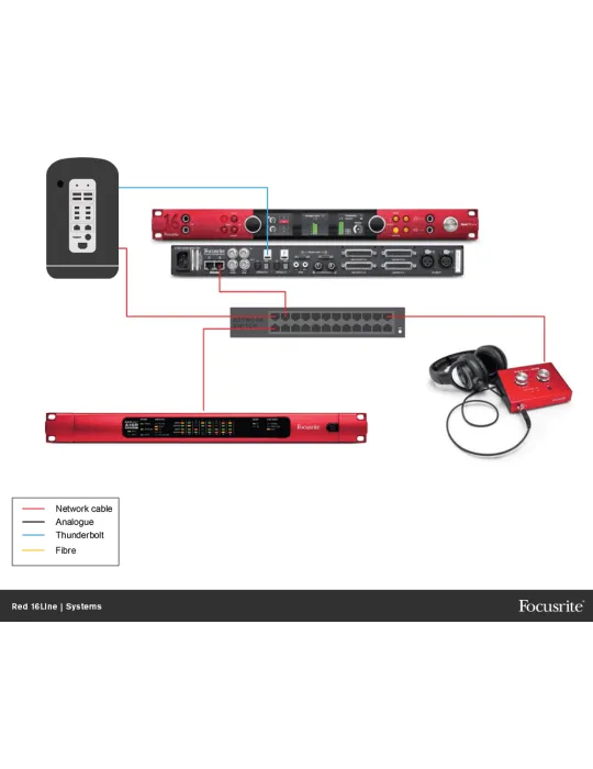  FOCUSRITE PRO RED-16LINE Rojo - Interfaz de 64 entradas / 64 salidas|MusicGoodDeal 