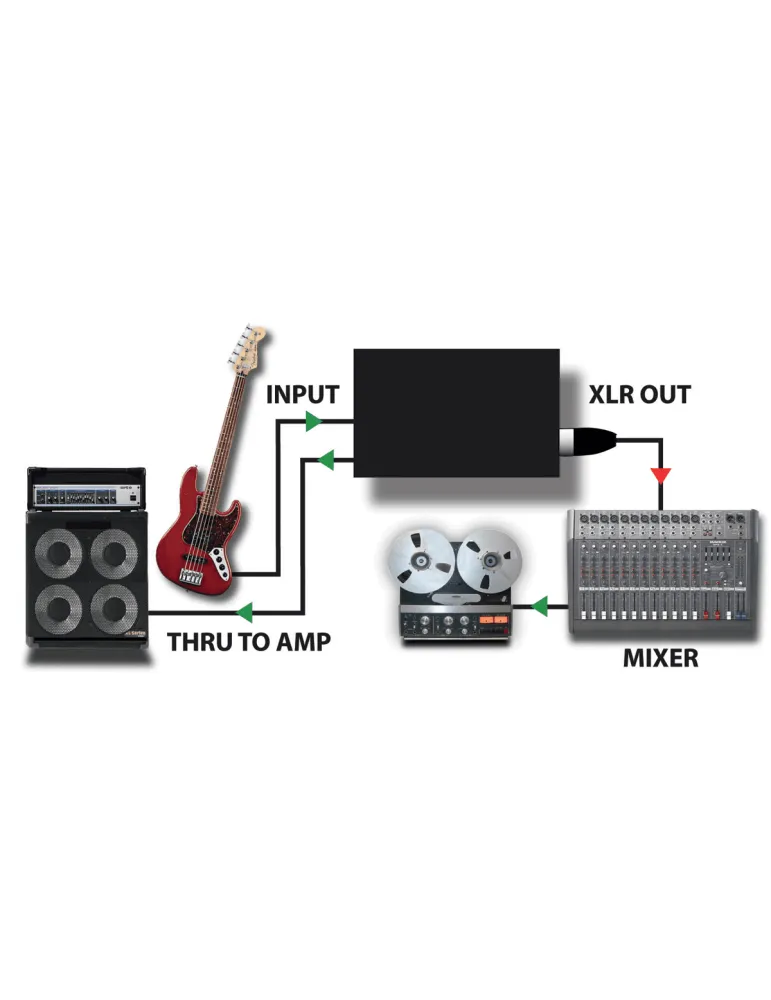 RADIAL ENGINEERING JDI Direct boxes - Passive D.I.|MusicGoodDeal 