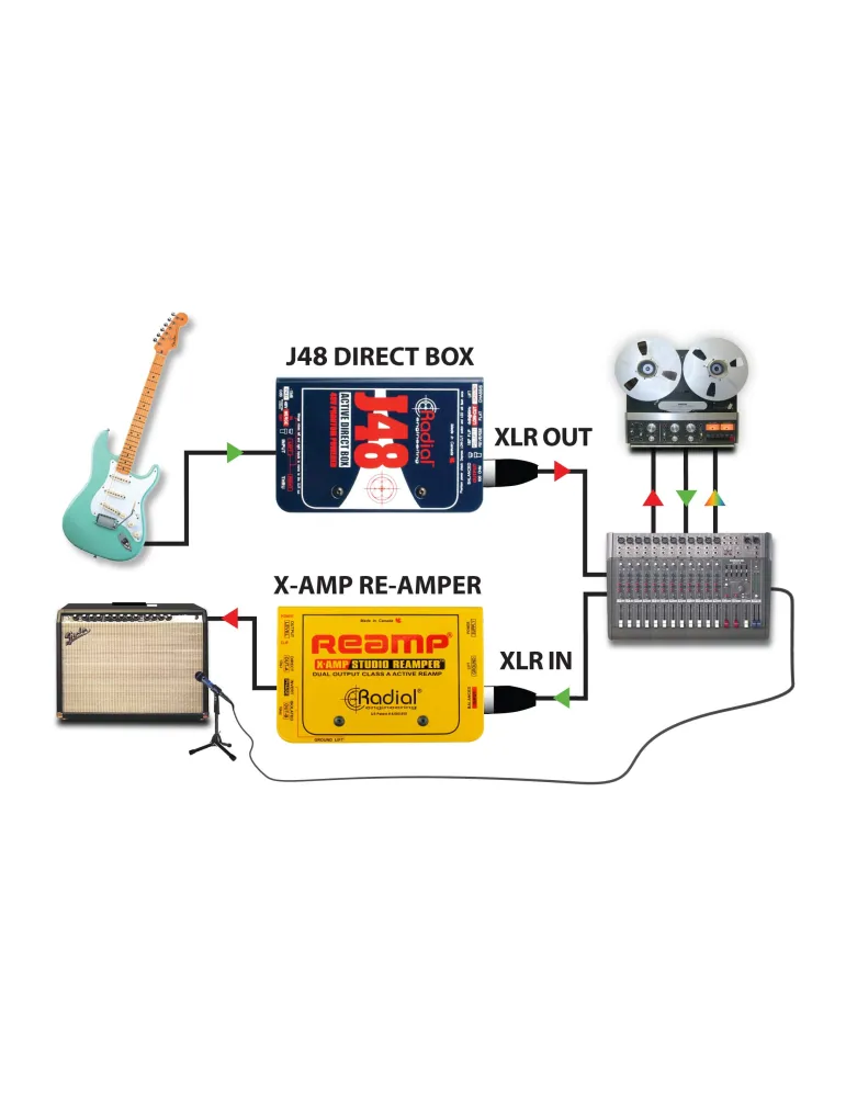  RADIAL ENGINEERING J48 Direktboxen - aktive D.I.|MusicGoodDeal 