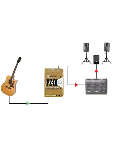  RADIAL ENGINEERING PZ-DI Cajas directas - I.D. para micrófonos piezoeléctricos|MusicGoodDeal  2