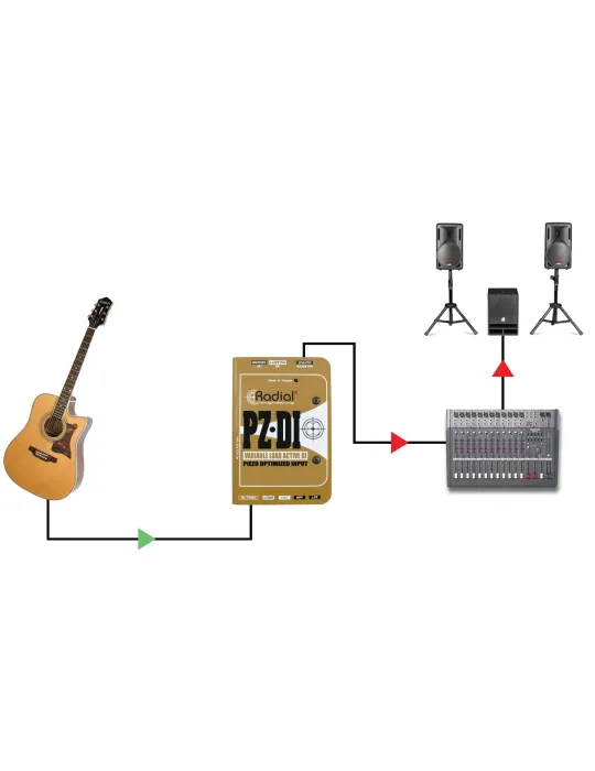  RADIAL ENGINEERING PZ-DI Direct boxes - I.D. for Piezo microphones|MusicGoodDeal 