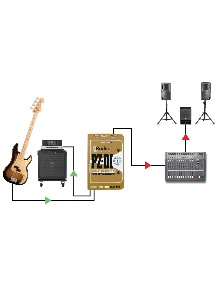  RADIAL ENGINEERING PZ-DI Direct boxes - I.D. for Piezo microphones|MusicGoodDeal 