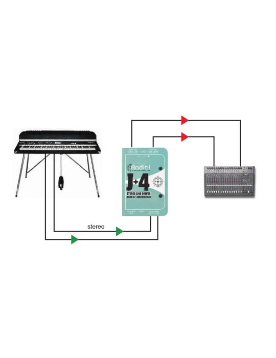  RADIAL ENGINEERING J+4 Direct boxes - Stereo converter - 10/+4dB|MusicGoodDeal 