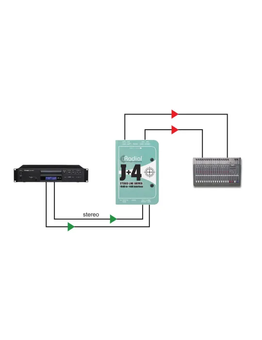  RADIAL ENGINEERING J+4 Direct boxes - Stereo converter - 10/+4dB|MusicGoodDeal 