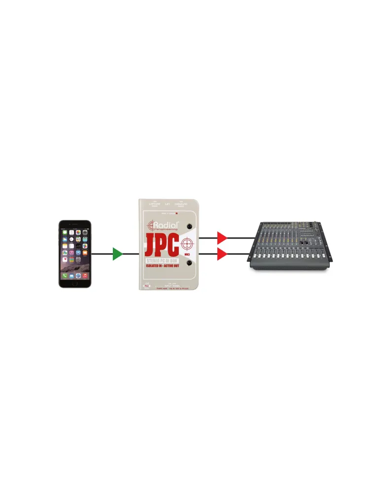  RADIAL ENGINEERING JPC Direct boxes - D.I. stereo for computer|MusicGoodDeal 