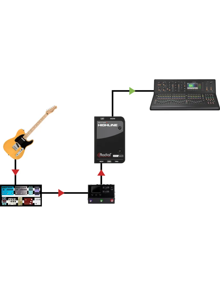 RADIAL ENGINEERING HIGHLINE | MusicGoodDeal