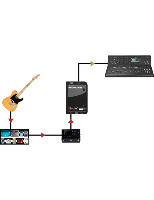 RADIAL ENGINEERING HIGHLINE | MusicGoodDeal