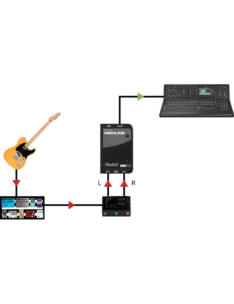 RADIAL ENGINEERING HIGHLINE | MusicGoodDeal