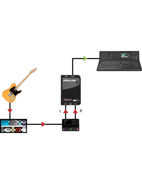 RADIAL ENGINEERING HIGHLINE | MusicGoodDeal