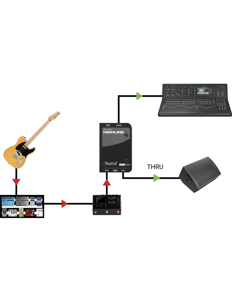 RADIAL ENGINEERING HIGHLINE | MusicGoodDeal