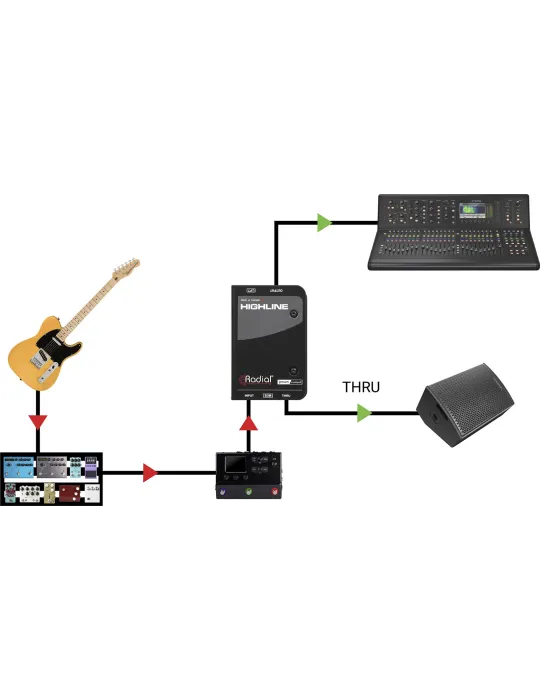 RADIAL ENGINEERING HIGHLINE | MusicGoodDeal
