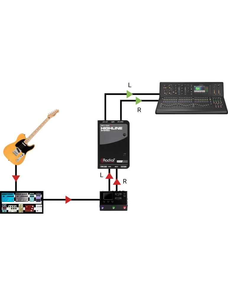 RADIAL ENGINEERING HIGHLINE STEREO | MusicGoodDeal