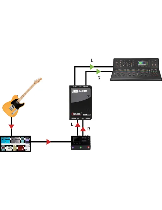 RADIAL ENGINEERING HIGHLINE STEREO | MusicGoodDeal