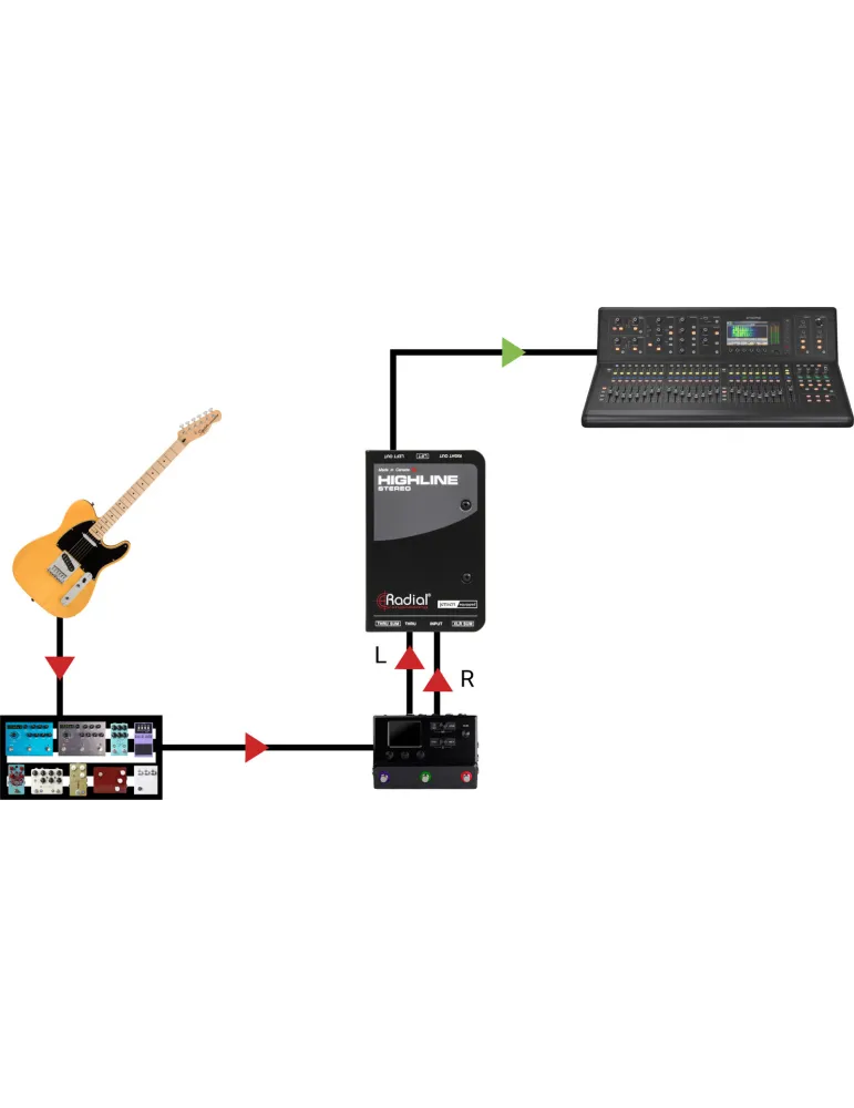 RADIAL ENGINEERING HIGHLINE STEREO | MusicGoodDeal