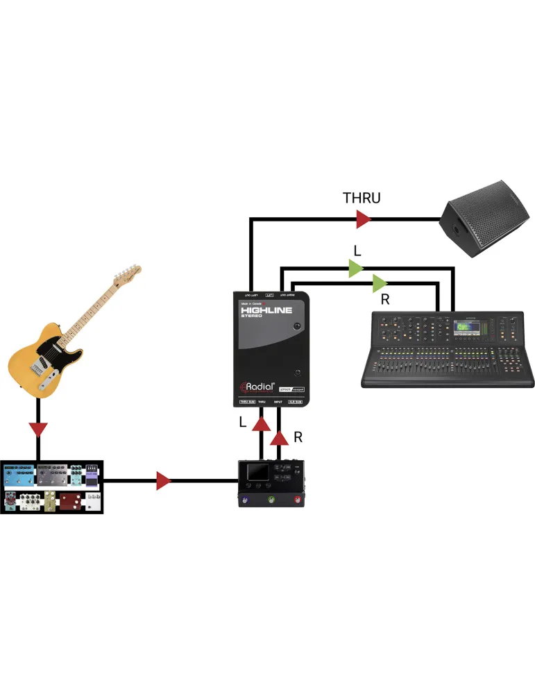 RADIAL ENGINEERING HIGHLINE STEREO | MusicGoodDeal