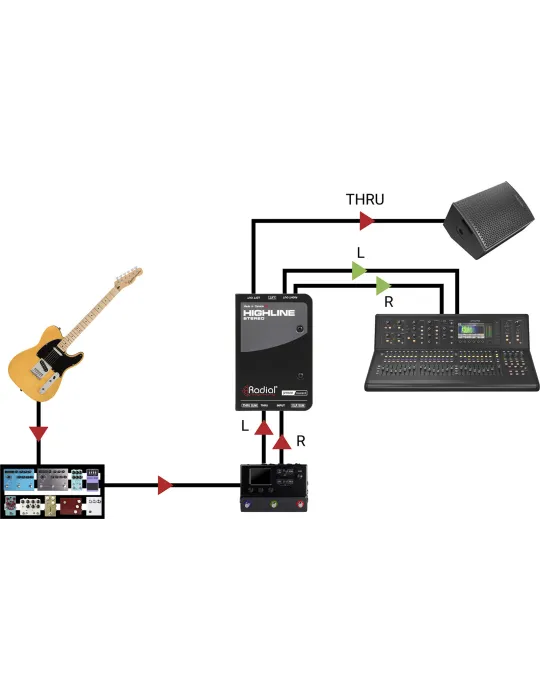 RADIAL ENGINEERING HIGHLINE STEREO | MusicGoodDeal