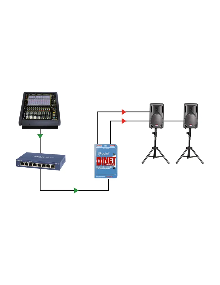  RADIAL ENGINEERING DAN-RX Direct boxes - DI receiver DANTE stereo|MusicGoodDeal 