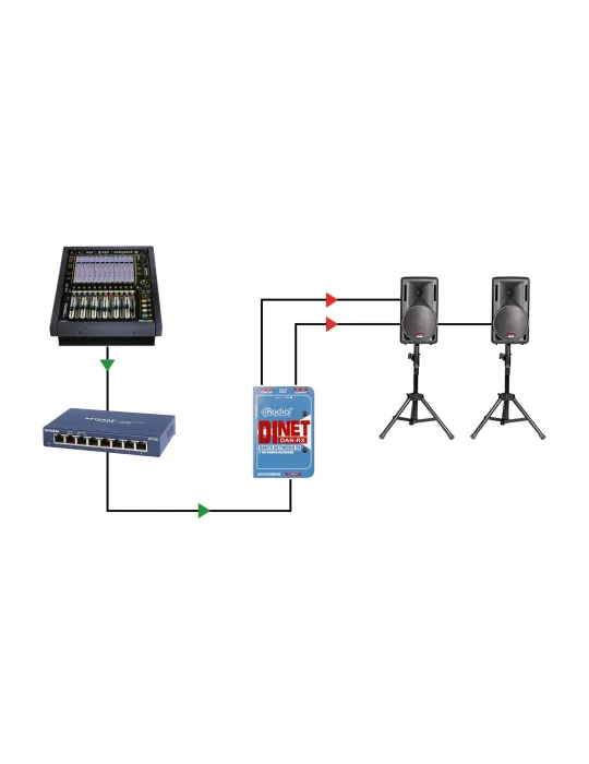  RADIAL ENGINEERING DAN-RX Direct boxes - DI receiver DANTE stereo|MusicGoodDeal 