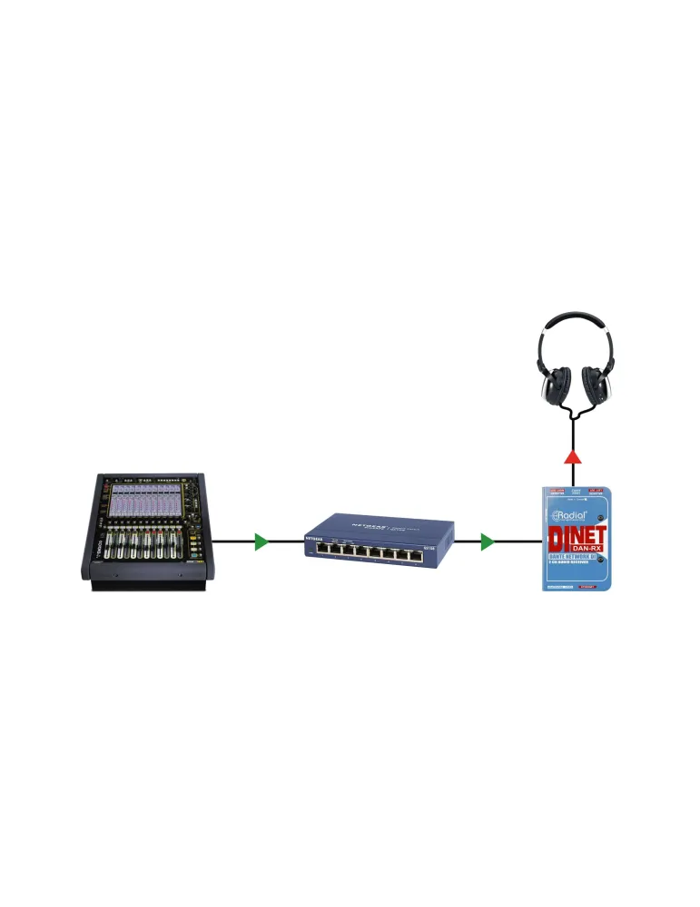  RADIAL ENGINEERING DAN-RX Direct boxes - DI receiver DANTE stereo|MusicGoodDeal 