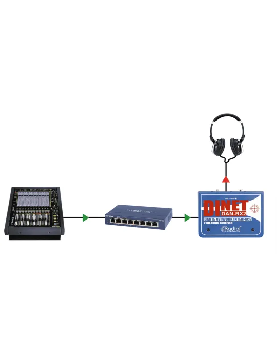  RADIAL ENGINEERING DAN-RX2 Cajas directas - Receptor DANTE de 2 canales|MusicGoodDeal 