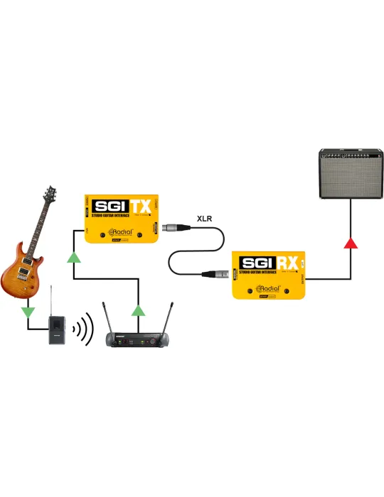  RADIAL ENGINEERING SGI Direct boxes - Pair of long range modules|MusicGoodDeal 