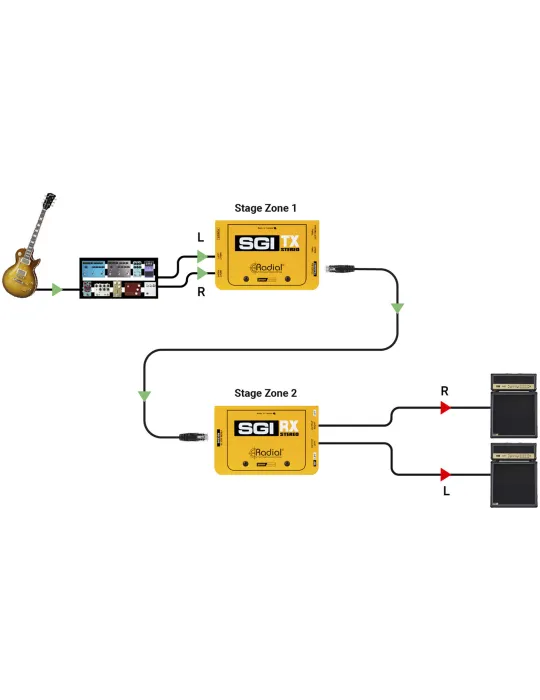 RADIAL ENGINEERING SGI-STEREO-TX | MusicGoodDeal
