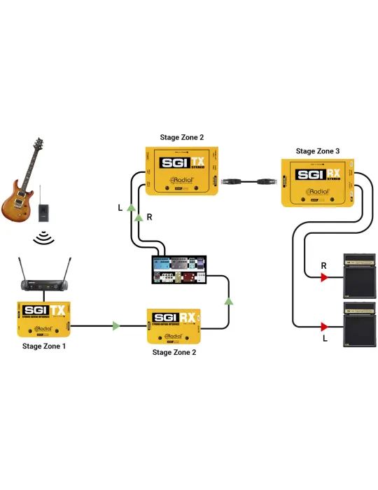 RADIAL ENGINEERING SGI-STEREO-TX | MusicGoodDeal