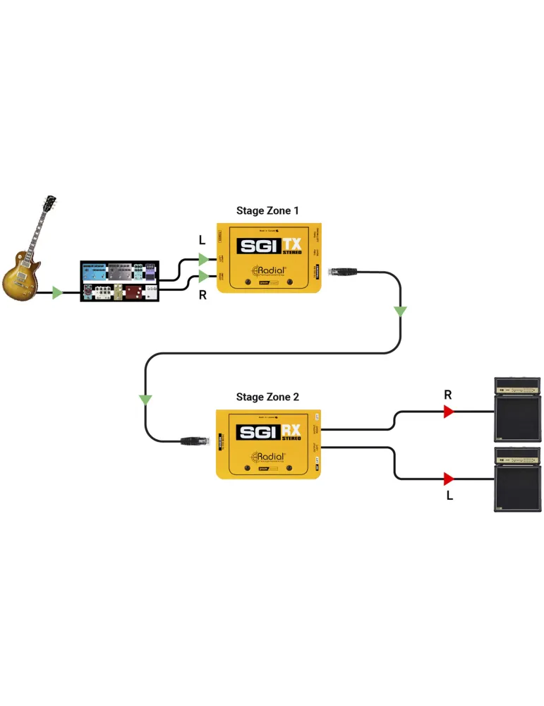 RADIAL ENGINEERING SGI-STEREO-RX | MusicGoodDeal