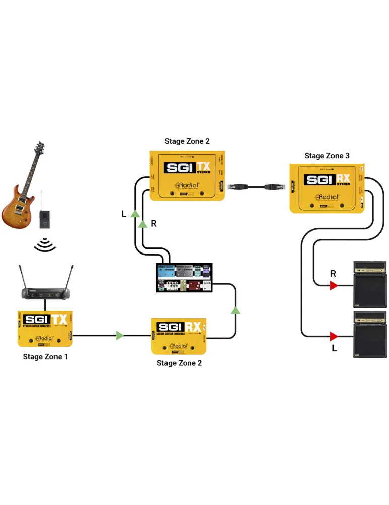RADIAL ENGINEERING SGI-STEREO-RX | MusicGoodDeal