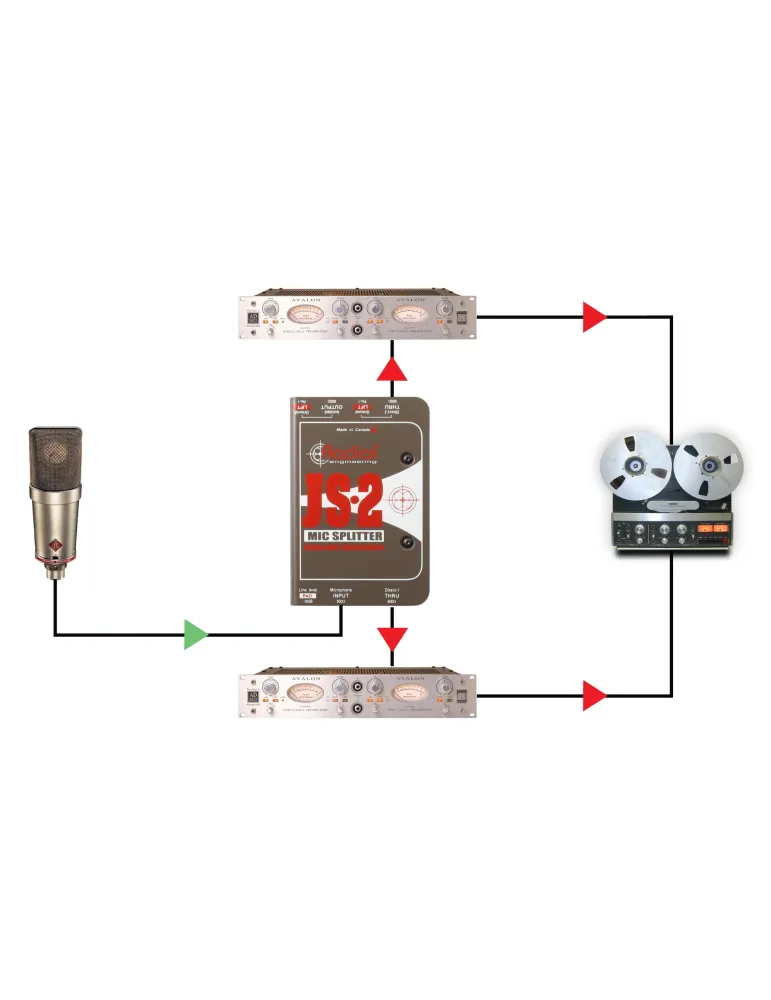  RADIAL ENGINEERING JS2 Splitters - 1 Eingang / 2 Ausgänge|MusicGoodDeal 