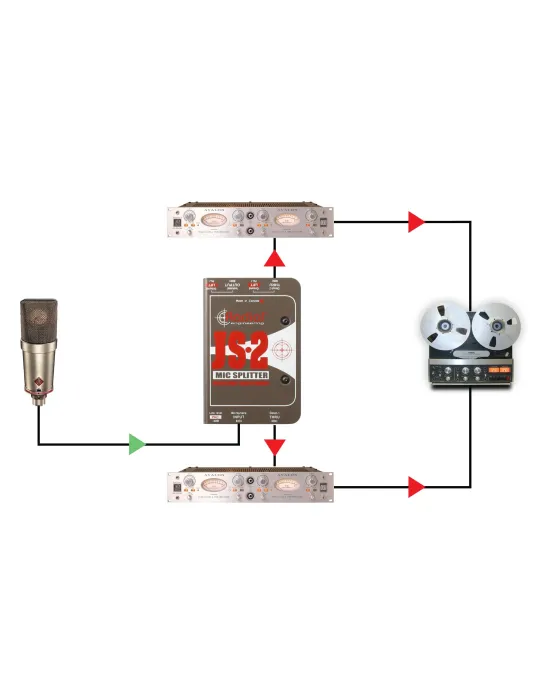  RADIAL ENGINEERING JS2 Splitters - 1 Eingang / 2 Ausgänge|MusicGoodDeal 