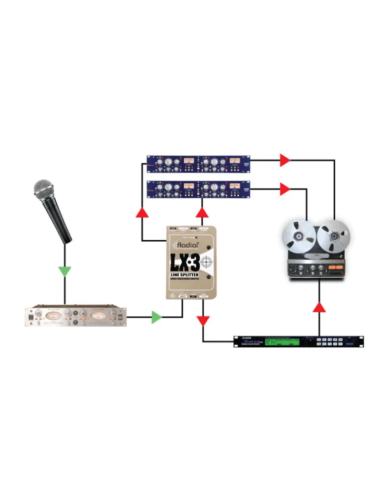  RADIAL ENGINEERING LX3 Splitters - Splitter mit Leitungspegel 3 Ausgänge|MusicGoodDeal 