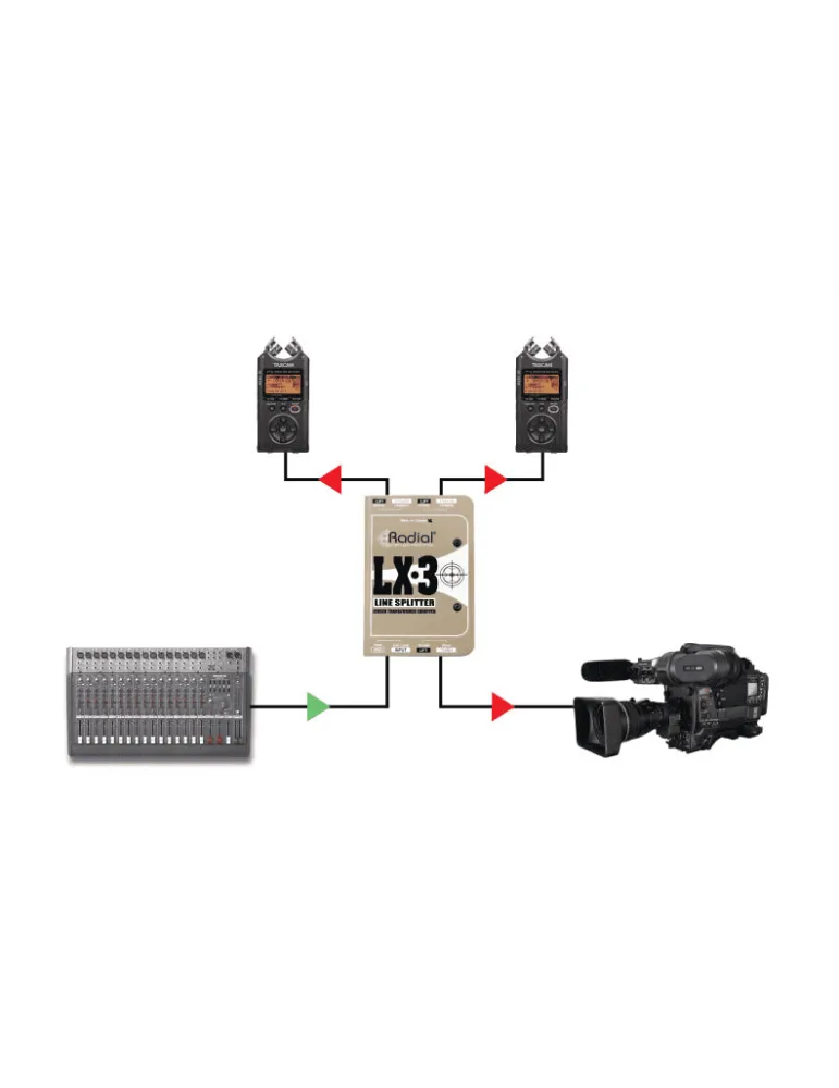  RADIAL ENGINEERING LX3 Splitters - Splitter mit Leitungspegel 3 Ausgänge|MusicGoodDeal 