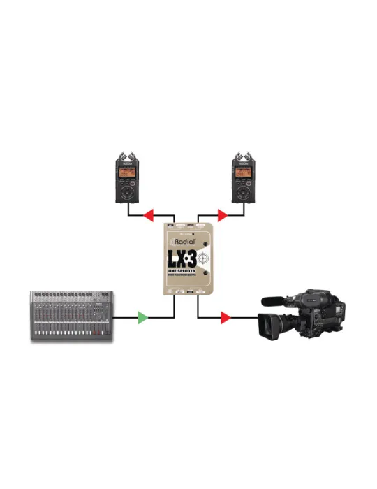  RADIAL ENGINEERING LX3 Splitters - Splitter mit Leitungspegel 3 Ausgänge|MusicGoodDeal 