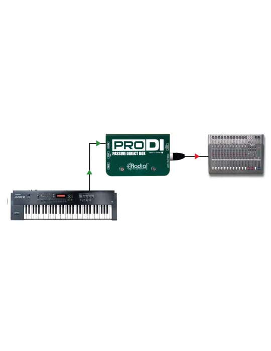  RADIAL ENGINEERING PRO-DI Direct boxes - Passive D.I.|MusicGoodDeal 