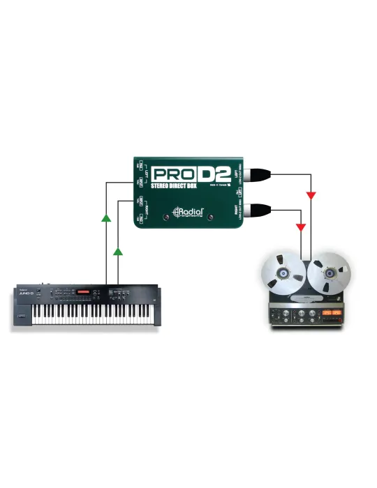  RADIAL ENGINEERING PRO-D2 Direct boxes - Stereo passive D.I.|MusicGoodDeal 